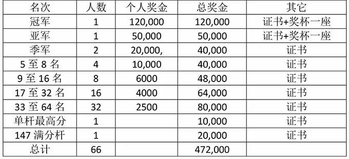 “盐官古城杯”2018CBSA中国职业斯诺克巡回赛 海宁国际公开赛竞赛规程